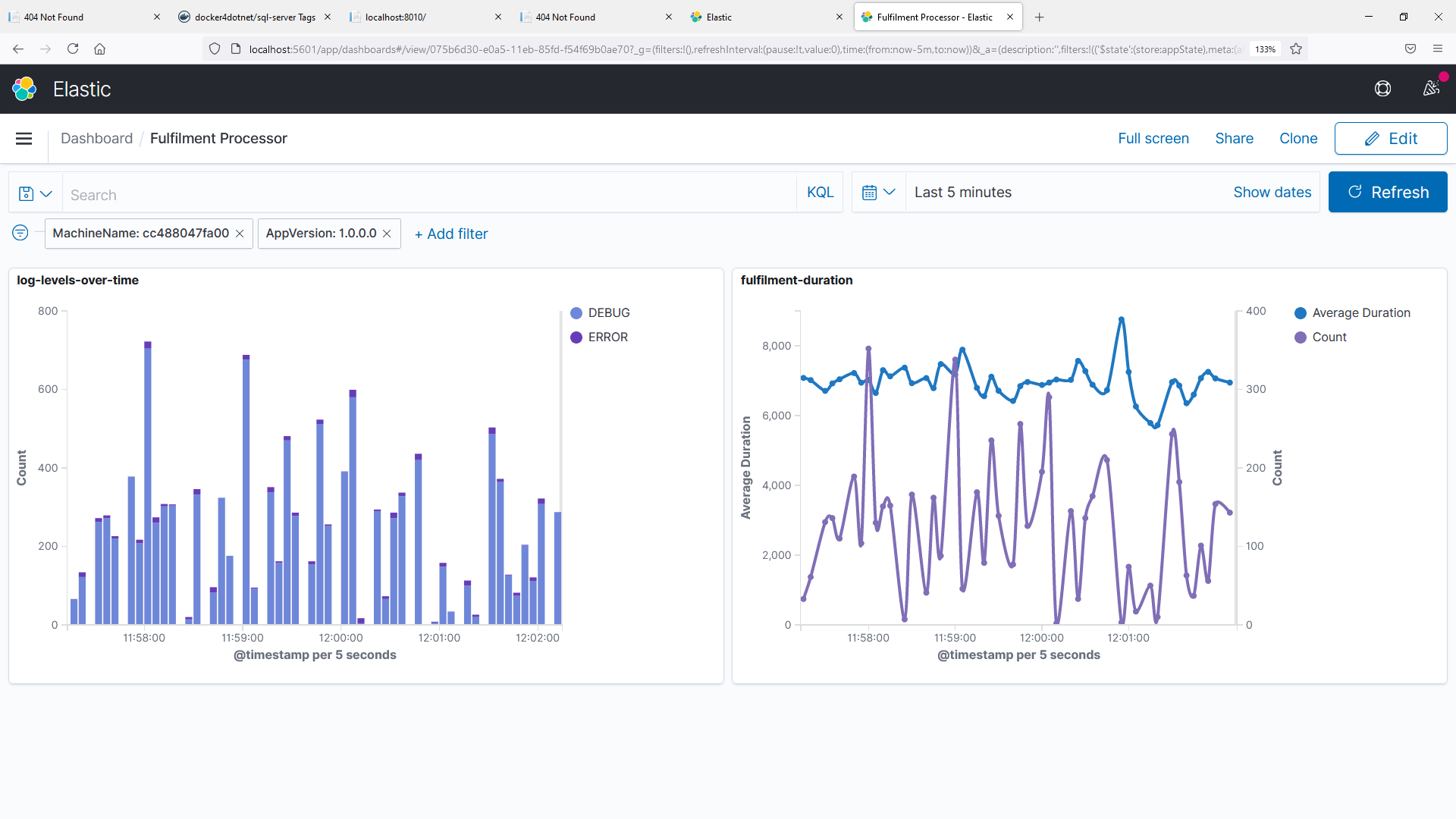 Kibana Dashboards Observability Course Labs